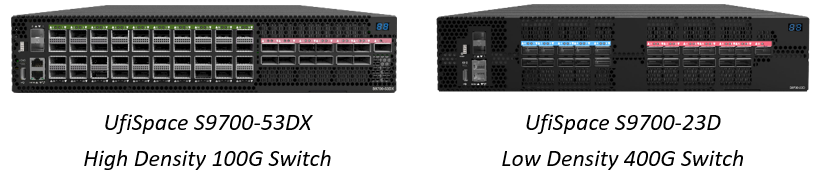 100G and 400G Switches for Data Center Interconnect