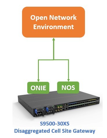 Disaggregated Cell Site Gateway Open Networking