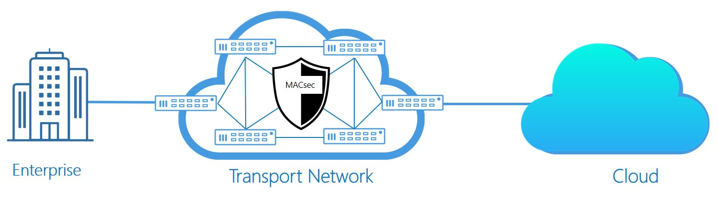 ddc architecture