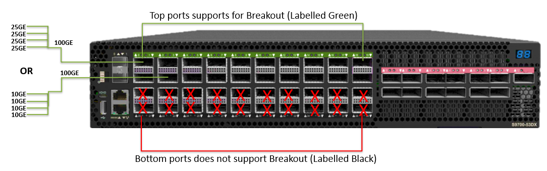 UfiSpace DDC breakout