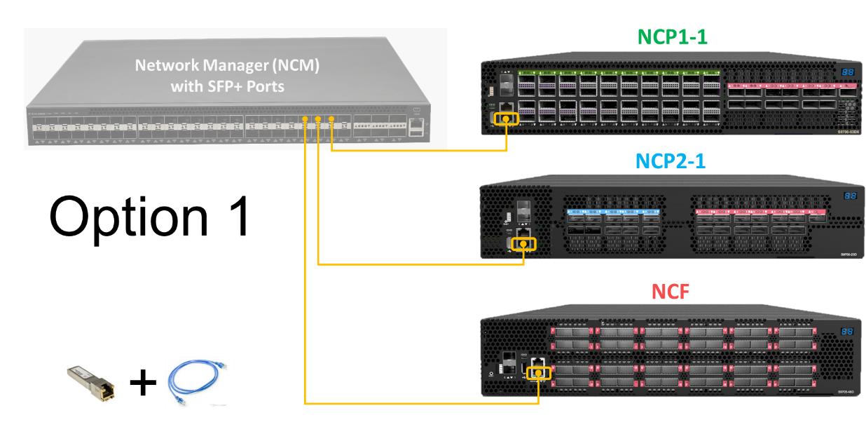 UfiSpace Core Router OOB with SFP+