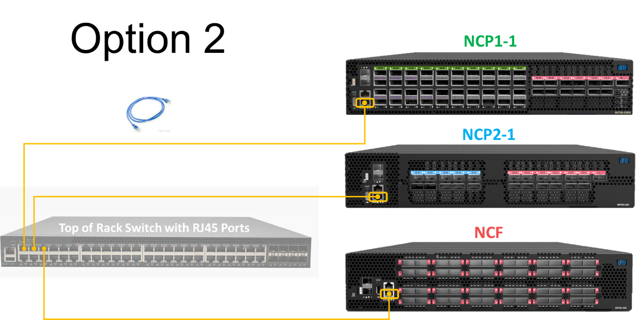 UfiSpace Core Router OOB RJ45