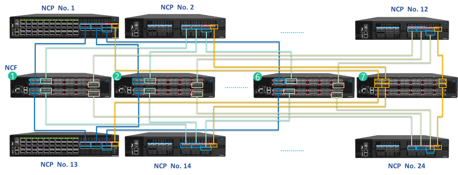 How to build a UfiSpace DDC medium cluster