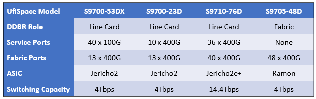 backbone router specifications