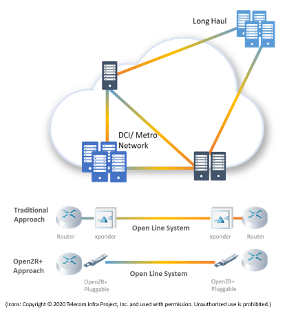 OpenZR+ application scenarios