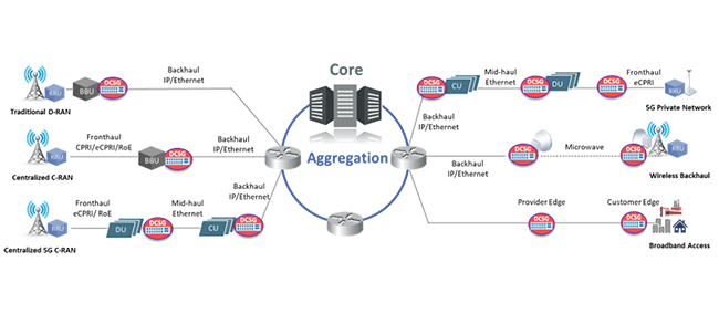 DCSG use cases