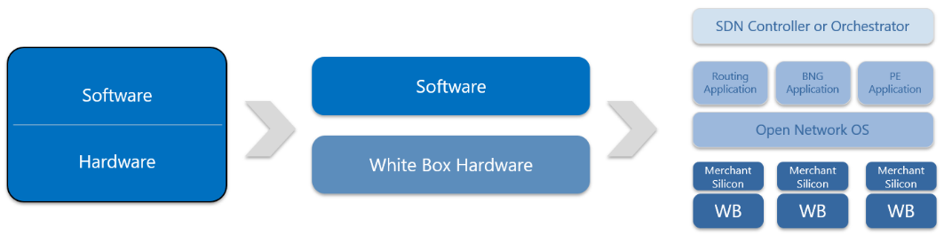 disaggregation example