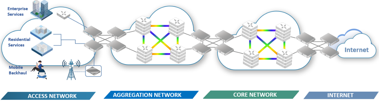 DWDM application in carrier metro and core network