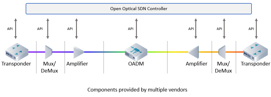 Open Line System