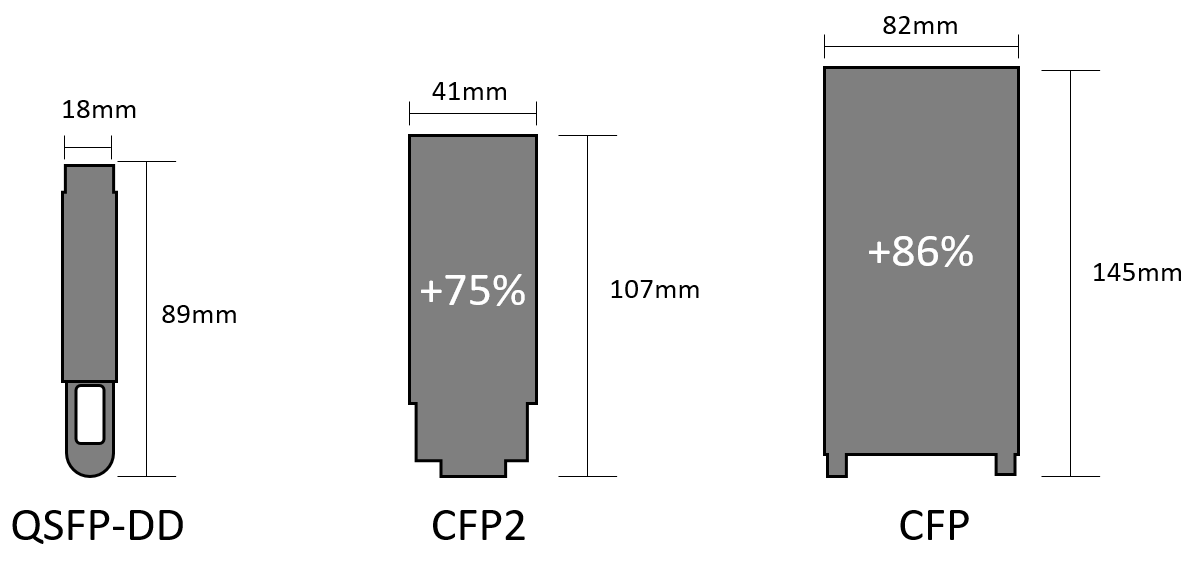 DWDM optics vs QSFP-DD optics