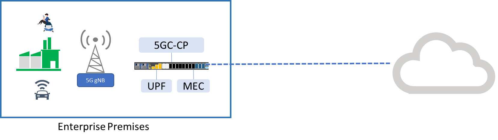 isolated private 5G architecture