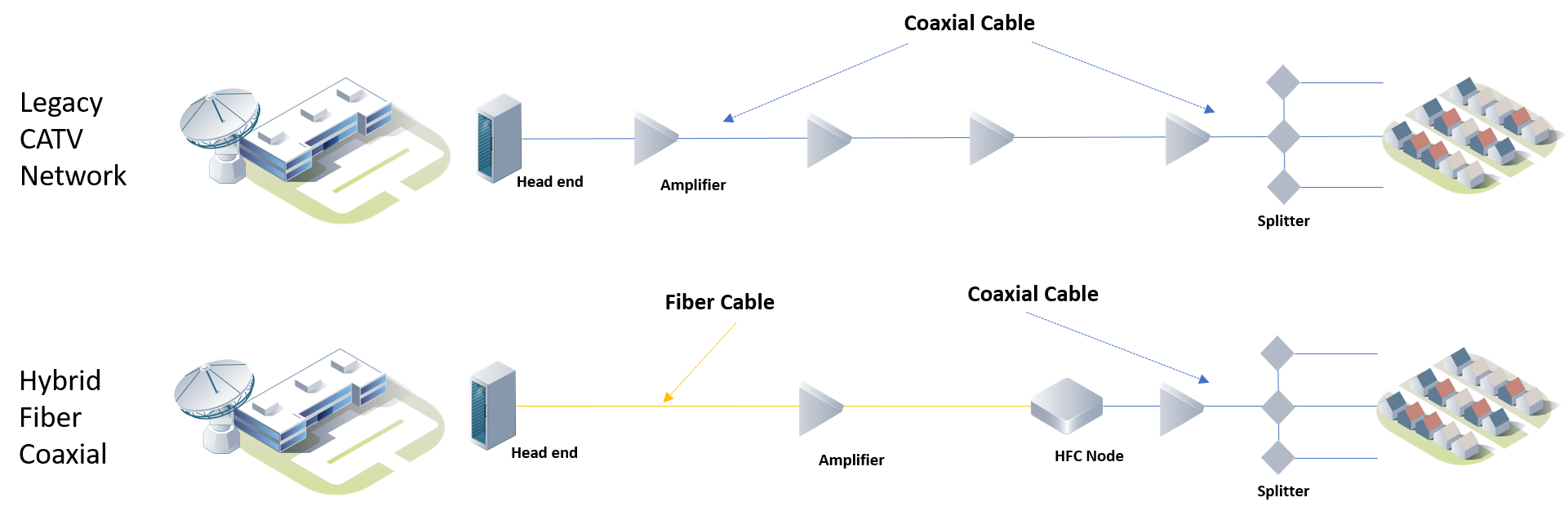 Legacy CATV vs HFC