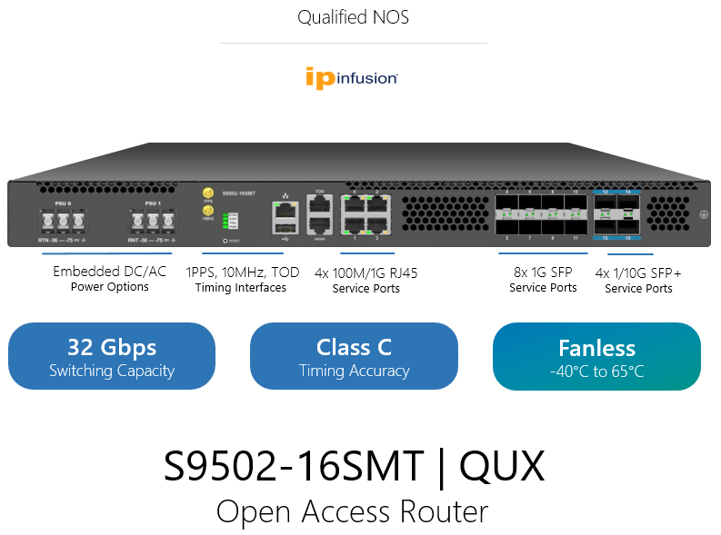 UfiSpace Fanless Access Router at MWC 2023