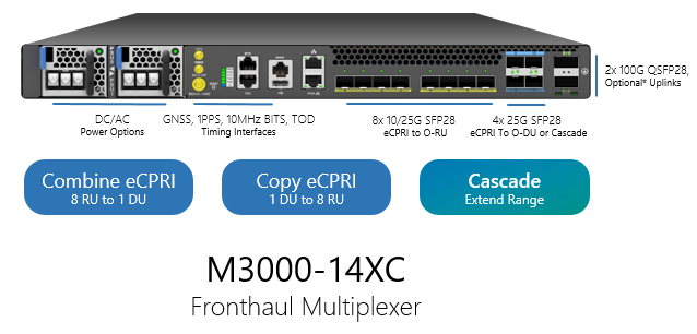UfiSpace Fronthaul Multiplexer at MWC 2023
