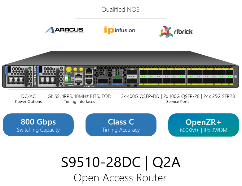 UfiSpace Open Access Router at MWC 2023