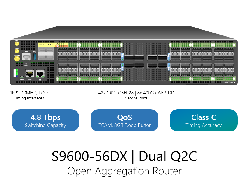 UfiSpace Open Aggregation Router at MWC 2023