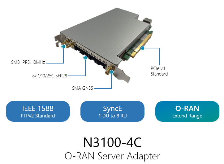 UfiSpace Open Access Router at MWC 2023