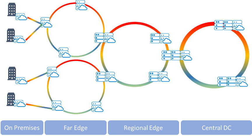 Data Center Interconnects in networks