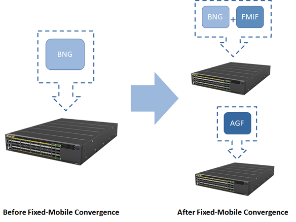 OpenBNG for FMC