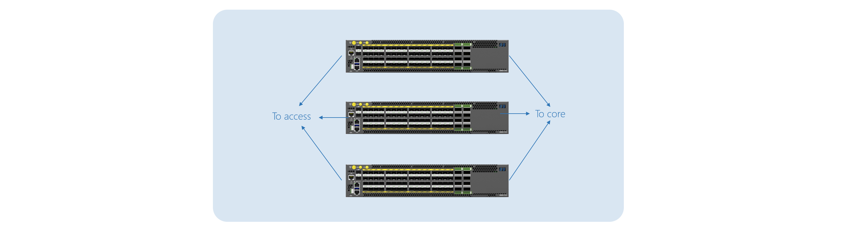 Cluster OpenBNG model for resiliency