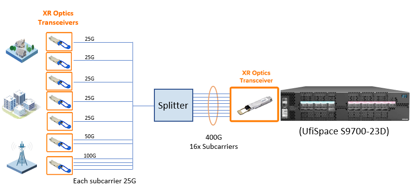 open xr architecture