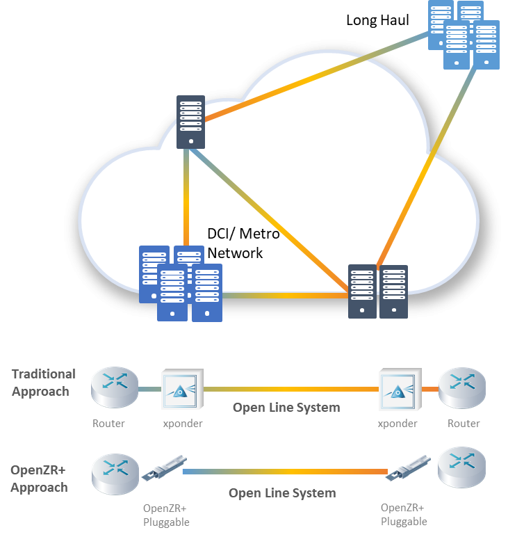 OpenZR+ application scenario