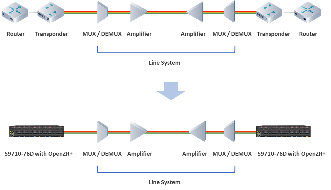 network topology with OpenZR+ vs no OpenZR+