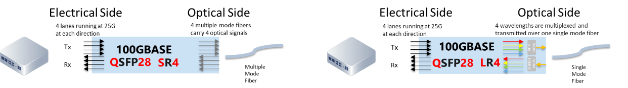 optical transceivers specifications