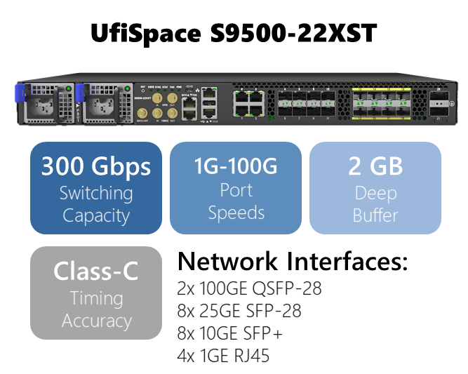 1G 10G 100G l3 switch