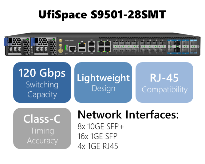 s9501-28smt L3 switch