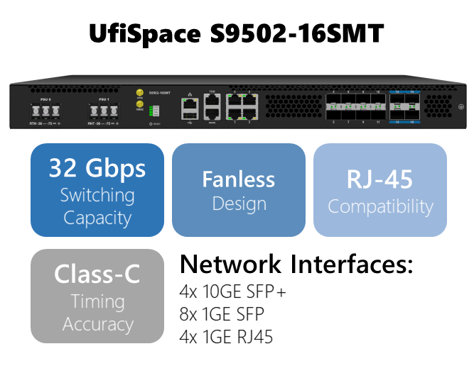 s9502-16smt fanless l3 switch