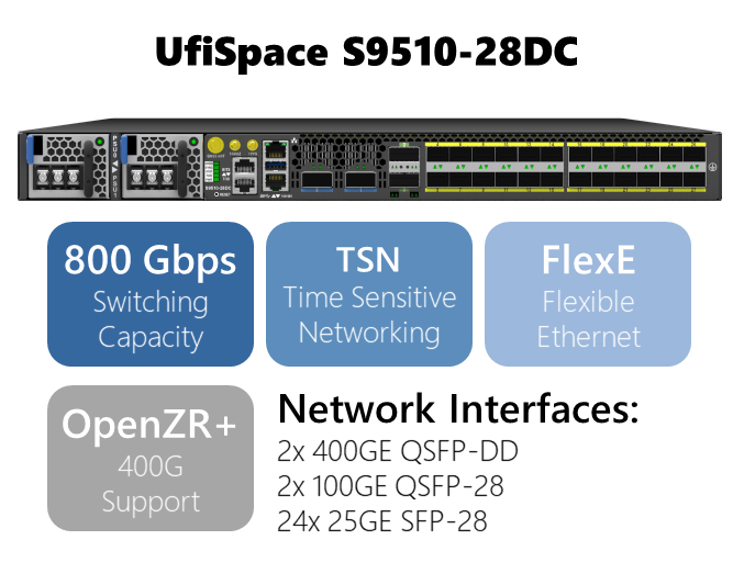 400g L3 switch