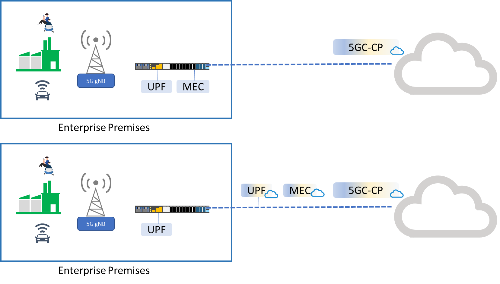 shared private 5G architecture