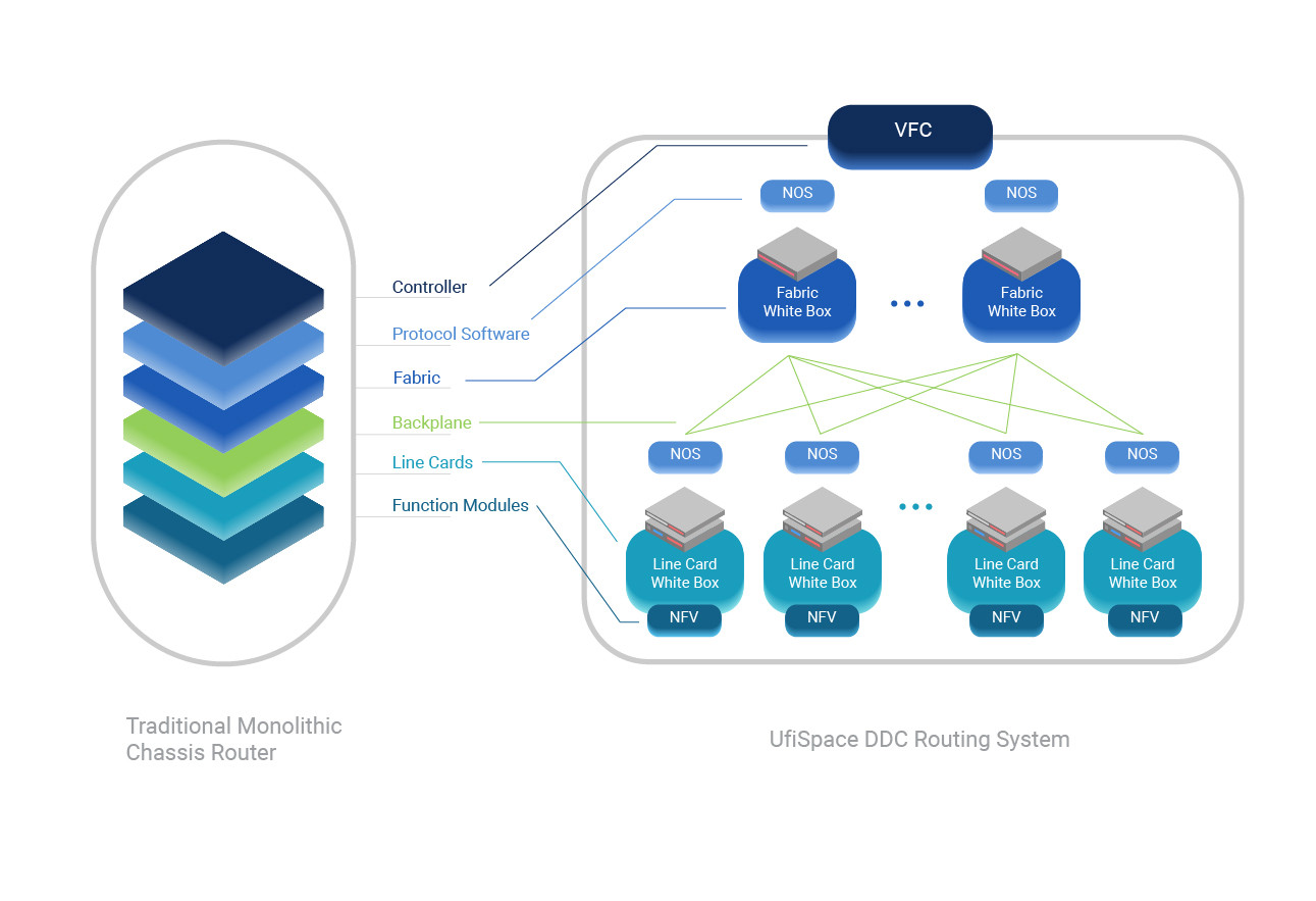 ddc architecture