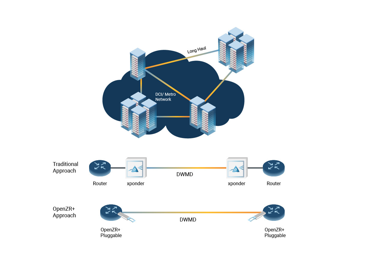 data center interconnect architecture