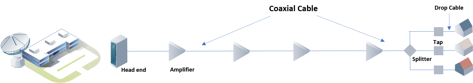 Traditional Cable Network Architecture