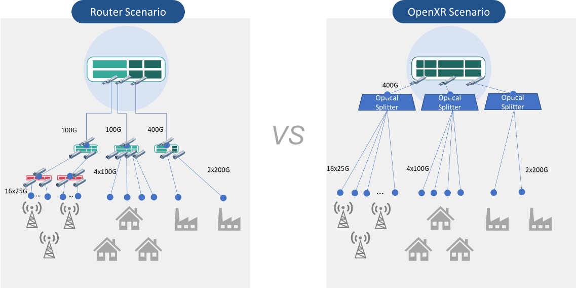 XR optics in transport networks