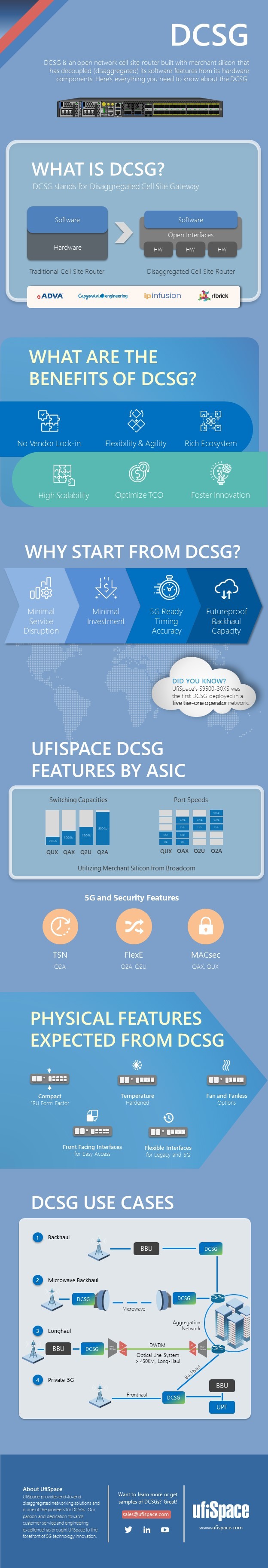 UfiSpace DCSG Infographic