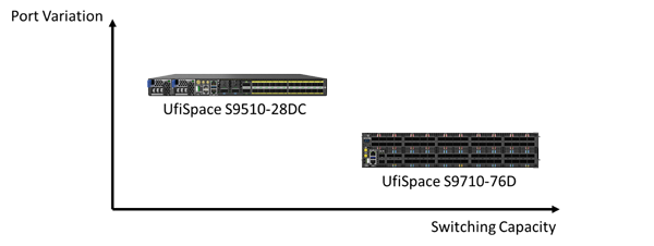 Equipment with OpenZR+