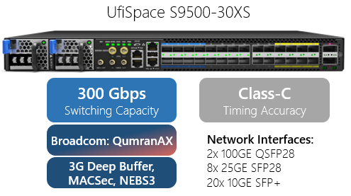 UfiSpace S9500-30XS DCSG solution