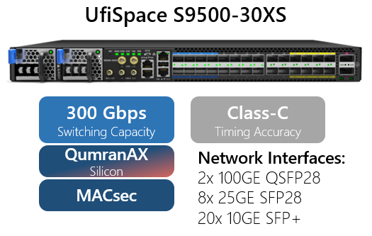 UfiSpace S9500-30XS for pluggable OLT solution
