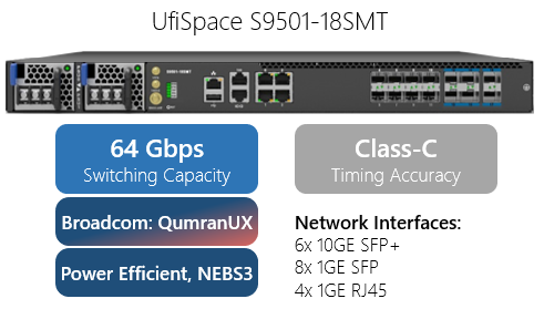 UfiSpace S9501-18SMT DCSG solution