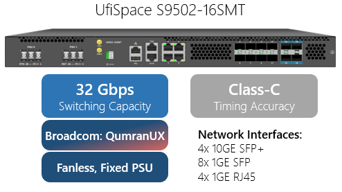 UfiSpace S9502-16SMT DCSG solution