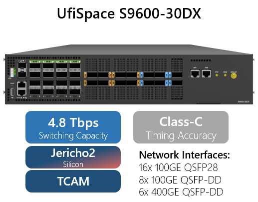 UfiSpace S9600-30DX for OpenZR+ solution
