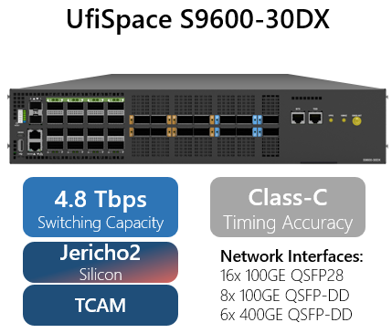 UfiSpace S9600-30DX for XR optics solution