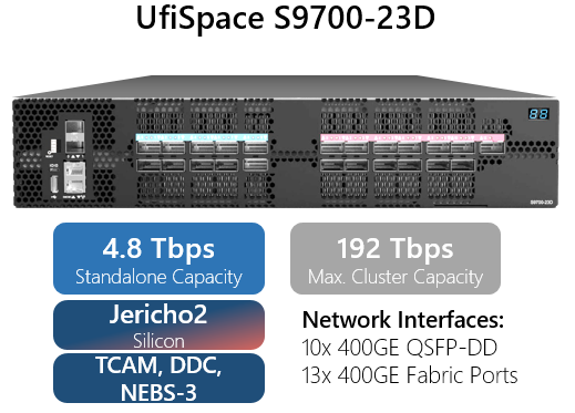 UfiSpace S9700-23D for OpenZR+ solution