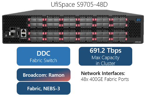 fabric core switch