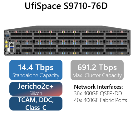 UfiSpace S9710-76D for open xr solution