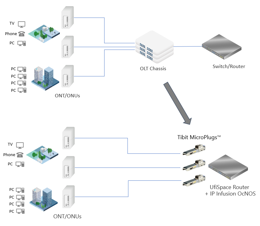 pluggable OLT architecture