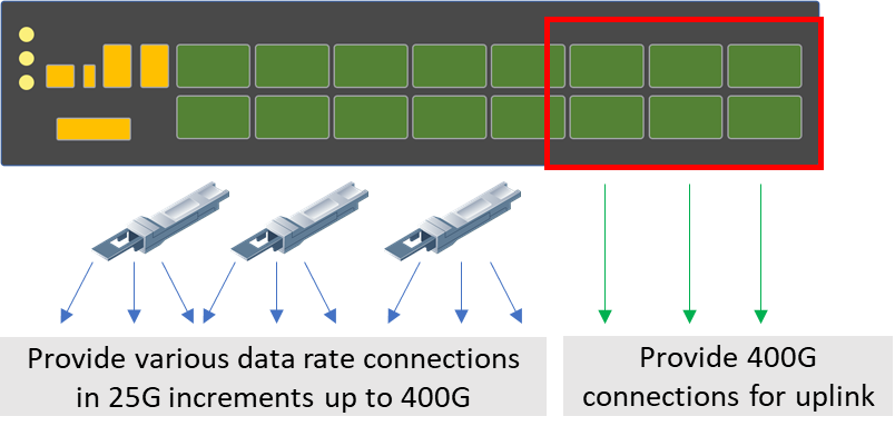 various data rate connections with XR optics